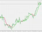 Correction T3 - MetaTrader 5 Script | Forex Indicator Download - MT4/MT5 Resources - MetaTrader 5 Resources