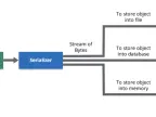 CBitBuffer Class - Data Serialization in MQL5 - MetaTrader 5 Library - MT4/MT5 Resources