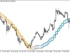 Color_QEMA_Envelopes_Digit_HTF - MetaTrader 5 script