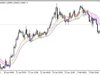 HL_MA_Band - MetaTrader 5 Script - MQL5 #20159 - MT4/MT5 Resources