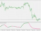 alb Average RSI - MetaTrader 5 Script | Trading Script Download - MT4/MT5 Resources