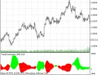 TrendСontinuation - MetaTrader 5 Script | Forex Indicator Download - MT4/MT5 Resources