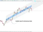 Machine Learning Regression Trend Indicator MT5 - Free Download [TradingFinder] - MetaTrader 5 Resources