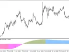 2pbIdealXOSMA_HTF - MetaTrader 5 Script | Forex Indicator Download - MT4/MT5 Resources