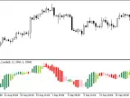 Bear_Bulls_Power_Period_Candle - MetaTrader 5 script