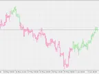 Super Trend - Extension - MetaTrader 5 Script | Trading Script Download - MT4/MT5 Resources