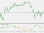 Jurik Volty Multiple Time Frames - MetaTrader 5 Script - MT4/MT5 Resources