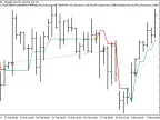 Exp_Super_Trend - MetaTrader 5 Expert | Forex Indicator Download - MT4/MT5 Resources