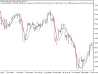 Exp_ColorHMA - MetaTrader 5 Expert | Forex Indicators Download - MT4/MT5 Resources