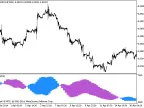 BnB_HTF - MetaTrader 5 Script | Forex Indicator Download - MT4/MT5 Resources