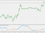 Double Ulcer Index - MetaTrader 5 Script | Forex Indicator Download - MT4/MT5 Resources - MetaTrader 5 Resources