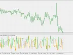 Dsl - Balance of Market Power - MetaTrader 5 Script | Forex Indicator Download - MT4/MT5 Resources