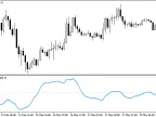FatlSatlOsma - MetaTrader 5 Script | Forex Indicator Download - MT4/MT5 Resources