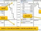 SAR RSI MTS - MetaTrader 5 Expert | MT5 EA Download - MetaTrader 5 Resources