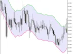 XEnvelopes - MetaTrader 5 Script | Forex Indicator Download - MT4/MT5 Resources