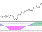 Trend_Intensity_Index_HTF - MetaTrader 5 Script - MT4/MT5 Resource