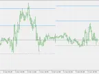 Fibonacci Pivot Points - MetaTrader 5 Script | Forex Indicators Download - MT4/MT5 Resources