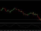 Didi Index (Clean/Reverse) - MetaTrader 4 Script | Trading Script Download - MT4/MT5 Resources