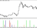 PriceAction Indicator - MetaTrader 4 Script | Forex Indicator Download - MT4/MT5 Resources