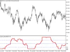 Laguerre_MinusDi_HTF - MetaTrader 5 Script - MT4/MT5 Resources