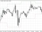 Highs - Lows - MetaTrader 5 Script | Forex Indicators Download - MT4/MT5 Resources - MetaTrader 5 Resources