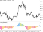 ColorZerolagRSIOSMA - MetaTrader 5 Script - MT4/MT5 Resources