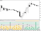 MultiWPRTrend_x10 - MetaTrader 5 Script | Forex Indicator Download - MT4/MT5 Resources