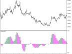 ColorBulls_HTF - MetaTrader 5 Script | Forex Indicator Download - MT4/MT5 Resources