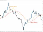 Adaptive SMA - MetaTrader 4 Script | Trading Script Download - MT4/MT5 Resources