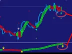 NON-Repaint Indicator for MT4 FREE Download