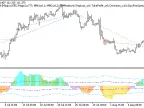 Exp_XCCI_Histogram_Vol - MetaTrader 5 Expert - MT4/MT5 Resources