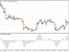 MACD in MA - MetaTrader 4 Script | Forex Indicator Download - MT4/MT5 Resources