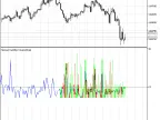 SpreadCandlesCreator - MetaTrader 5 Script - MT4/MT5 Resources