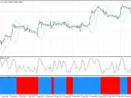 iStochastic_Advanced_Histo - MetaTrader 4 Script - MT4/MT5 Resources
