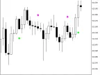 wlxBW5ZoneAlert - MetaTrader 5 Script | Trading Script Download - MT4/MT5 Resources