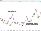 Swan Harmonic Pattern Indicator Download for MT5 – Free
