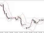 IncBandsOnArray - MetaTrader 5 Library | Forex Indicators Download - MT4/MT5 Resources