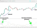 MetaTrader 4 Buy and Sell Pressure Indicator Download - Free | Forex Indicator Download - MT4/MT5 Resources