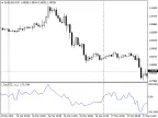 DayCCI - MetaTrader 4 Script | Forex Indicator Download - MT4/MT5 Resources - MetaTrader 5 Resources