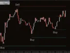 U Turn Forex Indicator MT4 Free Download U Turn Forex Indicator MT4 Free Download