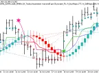 Exp_Skyscraper_Fix_ColorAML_X2MACandle_MMRec - MetaTrader 5 Expert