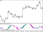 RVIWithFlat_HTF - MetaTrader 5 Script | Forex Indicator Download - MT4/MT5 Resources