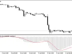 MACD MA Price - MetaTrader 4 Script | Forex Indicator Download - MT4/MT5 Resources