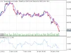 Speed ​​Oscillator - MetaTrader 5 Script | Trading Script Download - MT4/MT5 Resources - MetaTrader 5 Resources