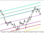 Standard_Deviation_Channels_x3 - MetaTrader 5 script