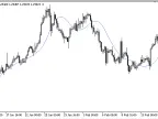 T3 - MetaTrader 5 Script - MQL5 #21842 | Forex Indicator Download - MT4/MT5 Resources