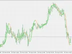 Nonlinear Kalman Filter - MetaTrader 5 Script | Trading Script Download - MT4/MT5 Resources