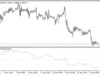 VFO - MetaTrader 5 Script | Forex Indicator Download - MT4/MT5 Resources - MetaTrader 5 Resources