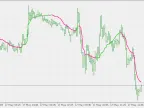 Ehlers Distance Coefficient Filter - MetaTrader 5 Script | Trading Script Download - MT4/MT5 Resources