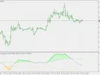 Super Passband Filter 2.0 - MetaTrader 5 Script | Forex Indicators Download - MT4/MT5 Resources